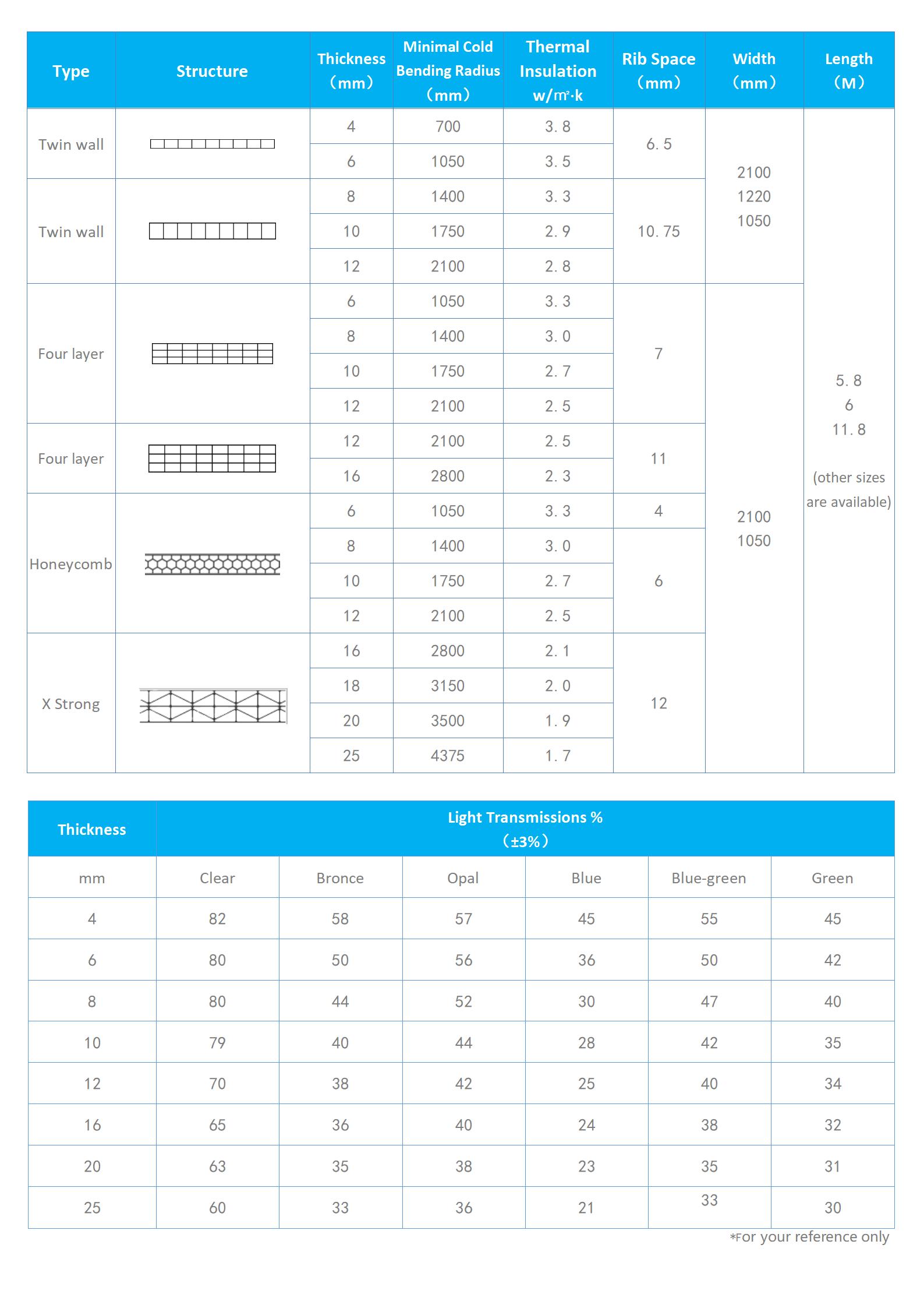 Polycarbonate Hollow Sheet