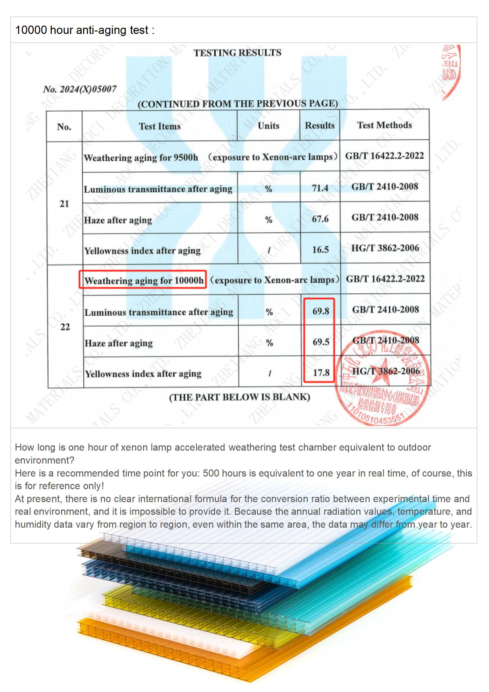 Polycarbonate Hollow Sheet